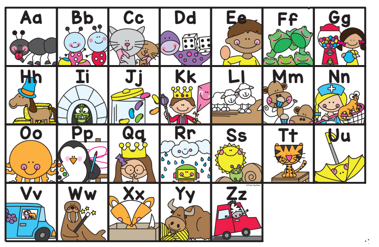 ABC Chart